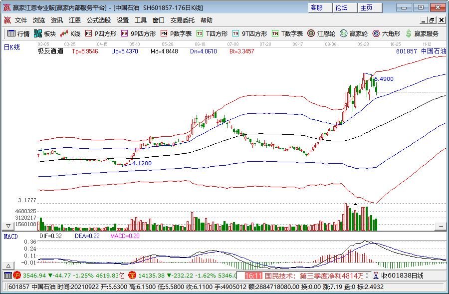 A股公告精选 | 福日电子(600203.SH)连续四个交易日涨停 提示风险