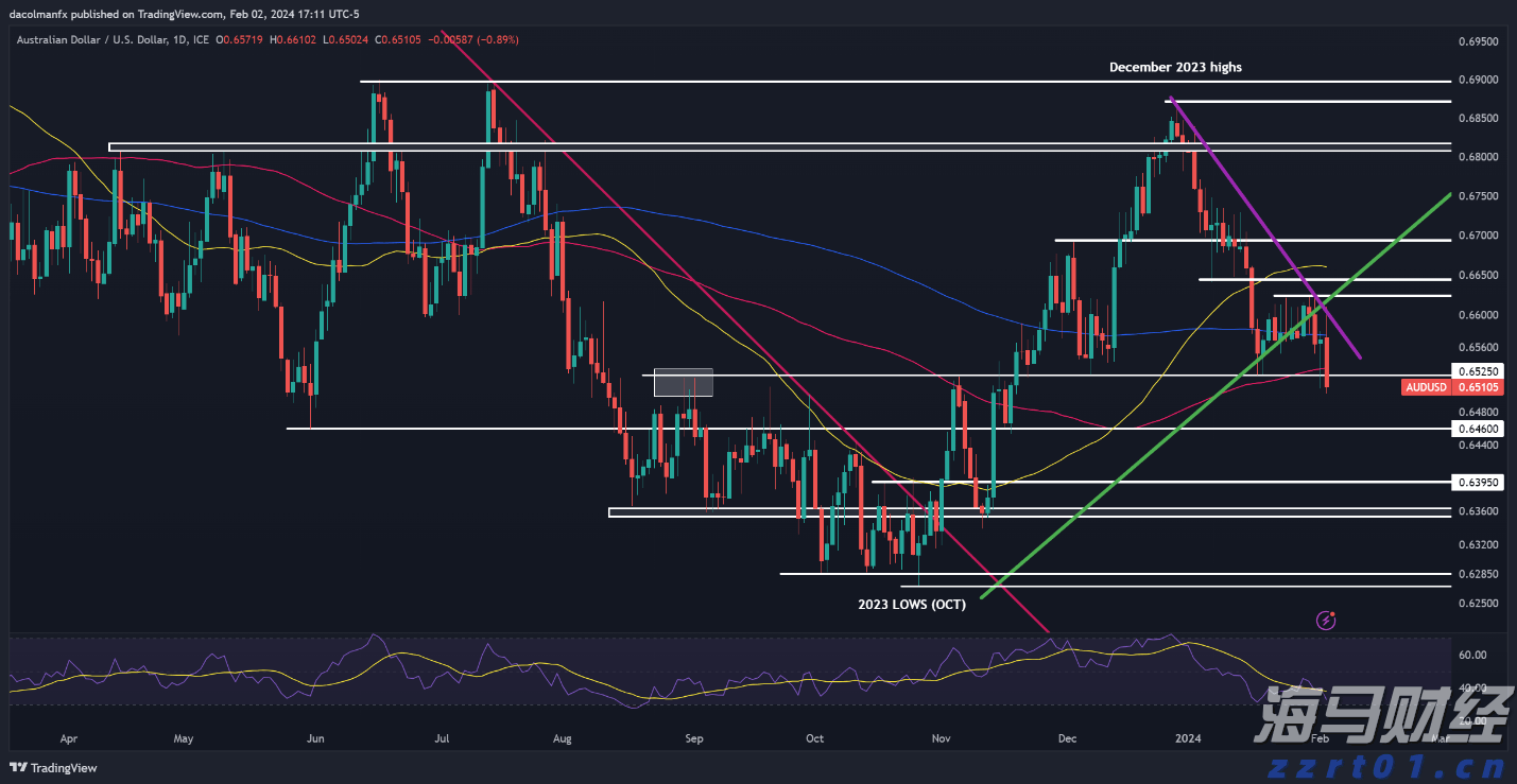 财报前瞻 | 星巴克(SBUX.US)业绩预期频遭下调,“重返战略”为救命稻草