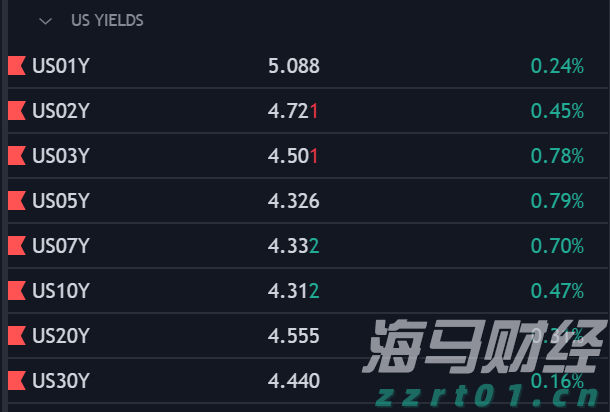 AMD(AMD.US) 本周财报能否支撑其股价涨幅？