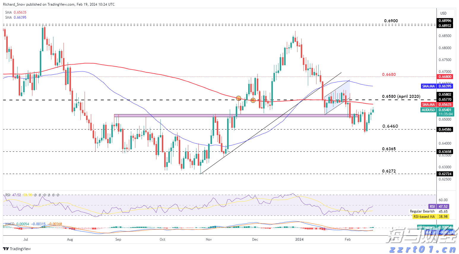 香港精品投行思博控股(SIBO.US)递交美股IPO申请，拟募资700万美元