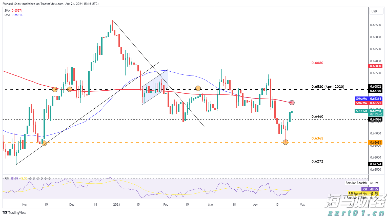 麦克莫兰铜金(FCX.US)急售10万吨铜精矿，全球铜企获得意外补给