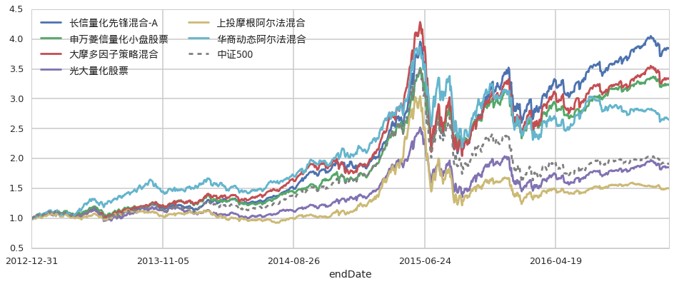 18号线来了！北京地铁1至19号线将全面补齐