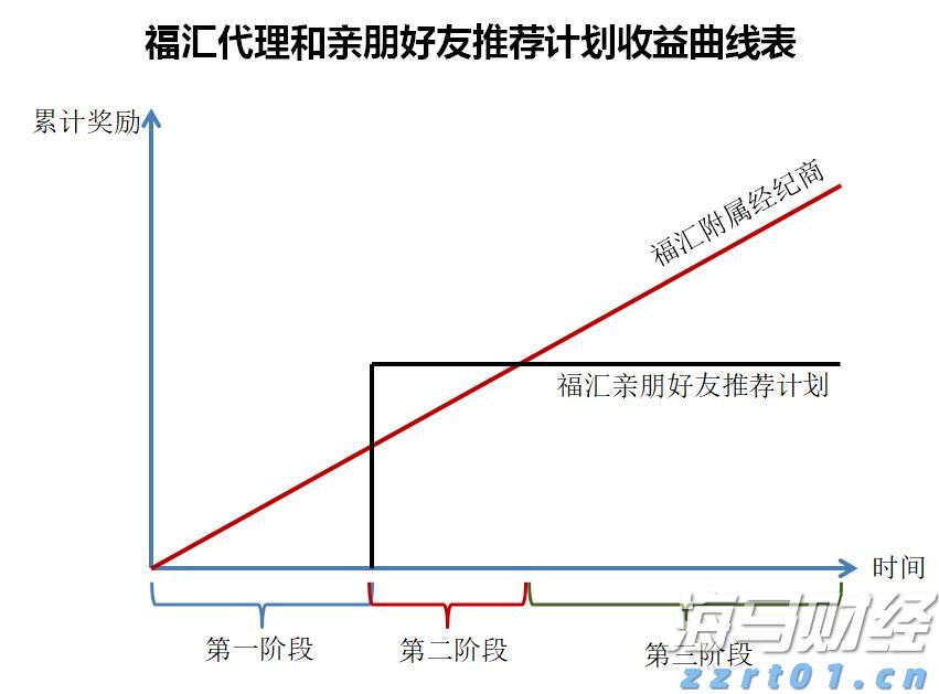 年初股价翻番，和誉-B(02256)的价值提升刚刚开始