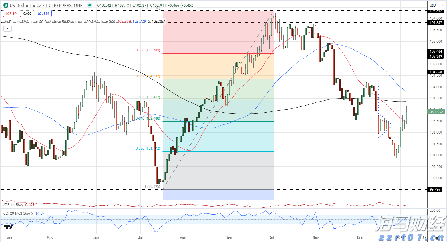 七部门联合发力!张家口市出台新规规范市场监管投诉举报