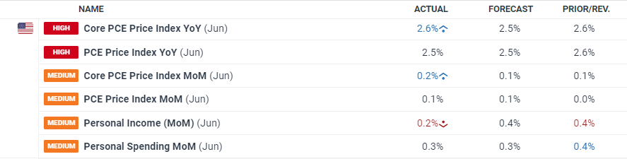 台积电(TSM.US)业绩稳健却面临双重挑战，估值高企竞争加剧