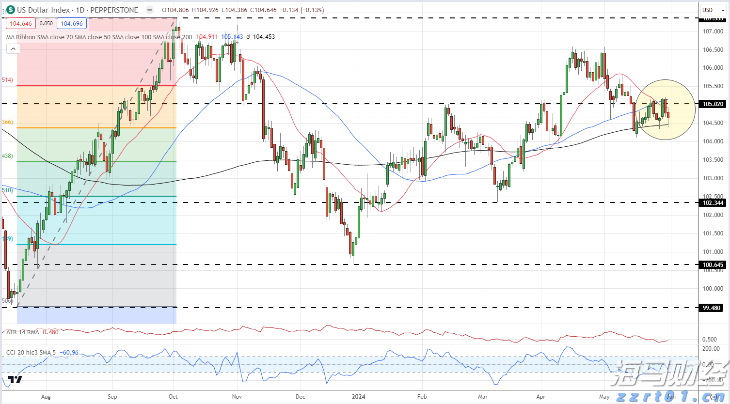 美股异动 | Trade Desk(TTD.US)盘前大跌33% CEO预警大型广告客户受关税冲击