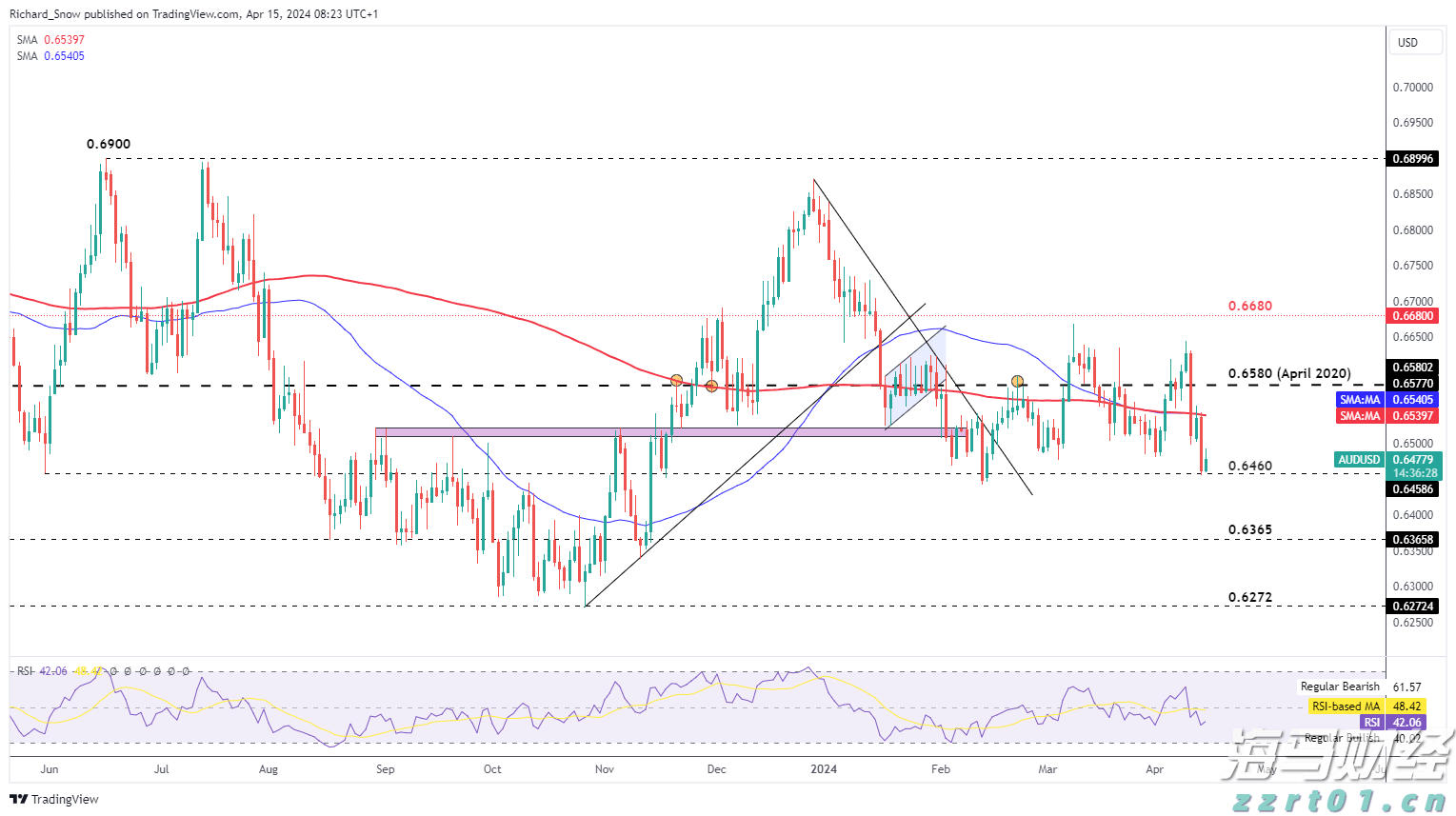 1.75%或是终点利率？市场押注欧央行12月降息后终结宽松周期