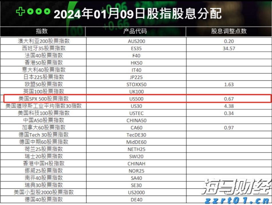 西部数据(WDC.US)Q2业绩大超预期 盘后飙涨逾10%