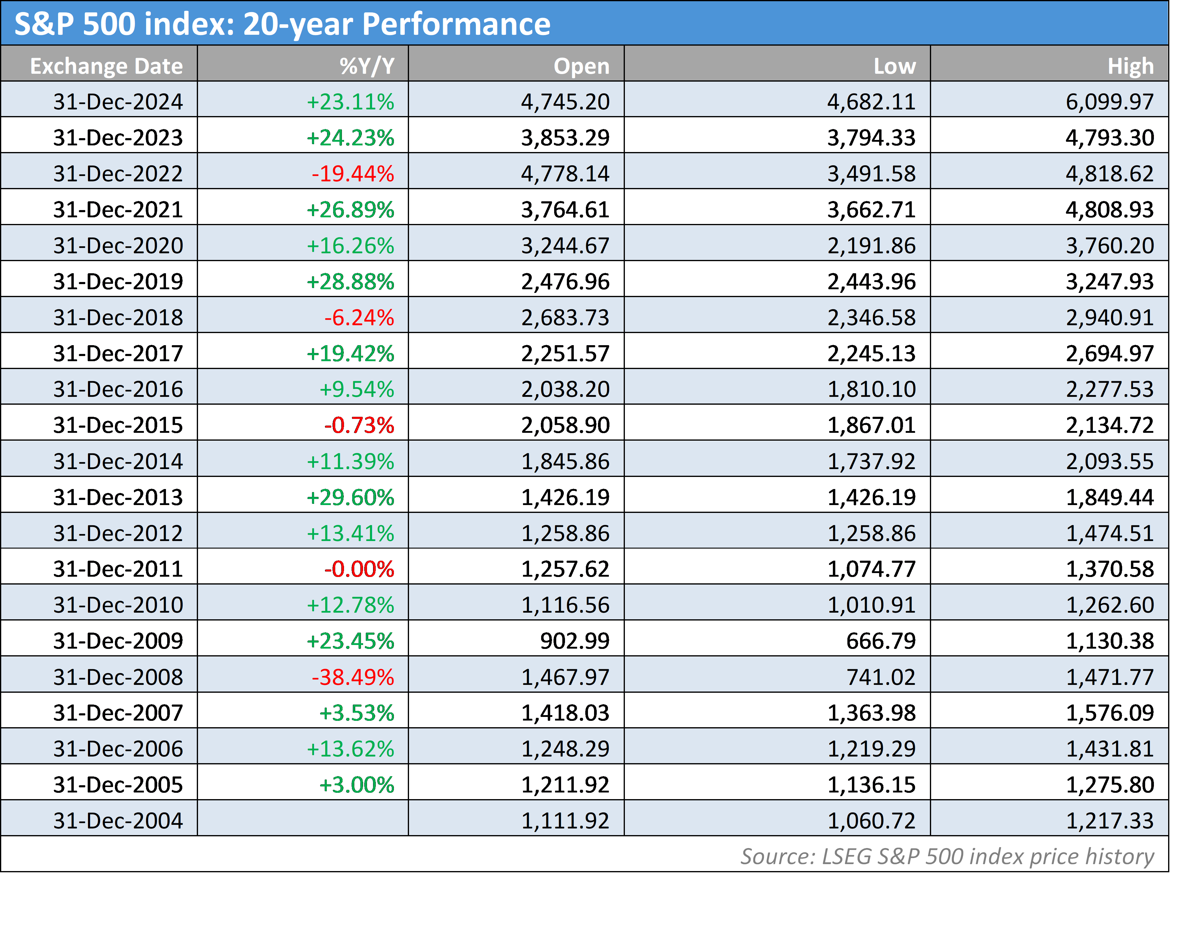 复宏汉霖(02696)肺癌研究成果引关注 HLX43数据成重要推动力 获花旗上调目标价至95港元