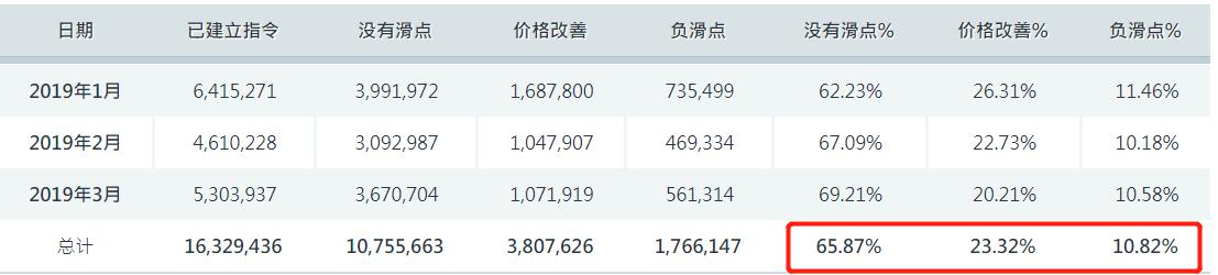 港股开盘 | 恒指低开0.45% 半导体板块表现不一，中芯国际(00981)跌超3%