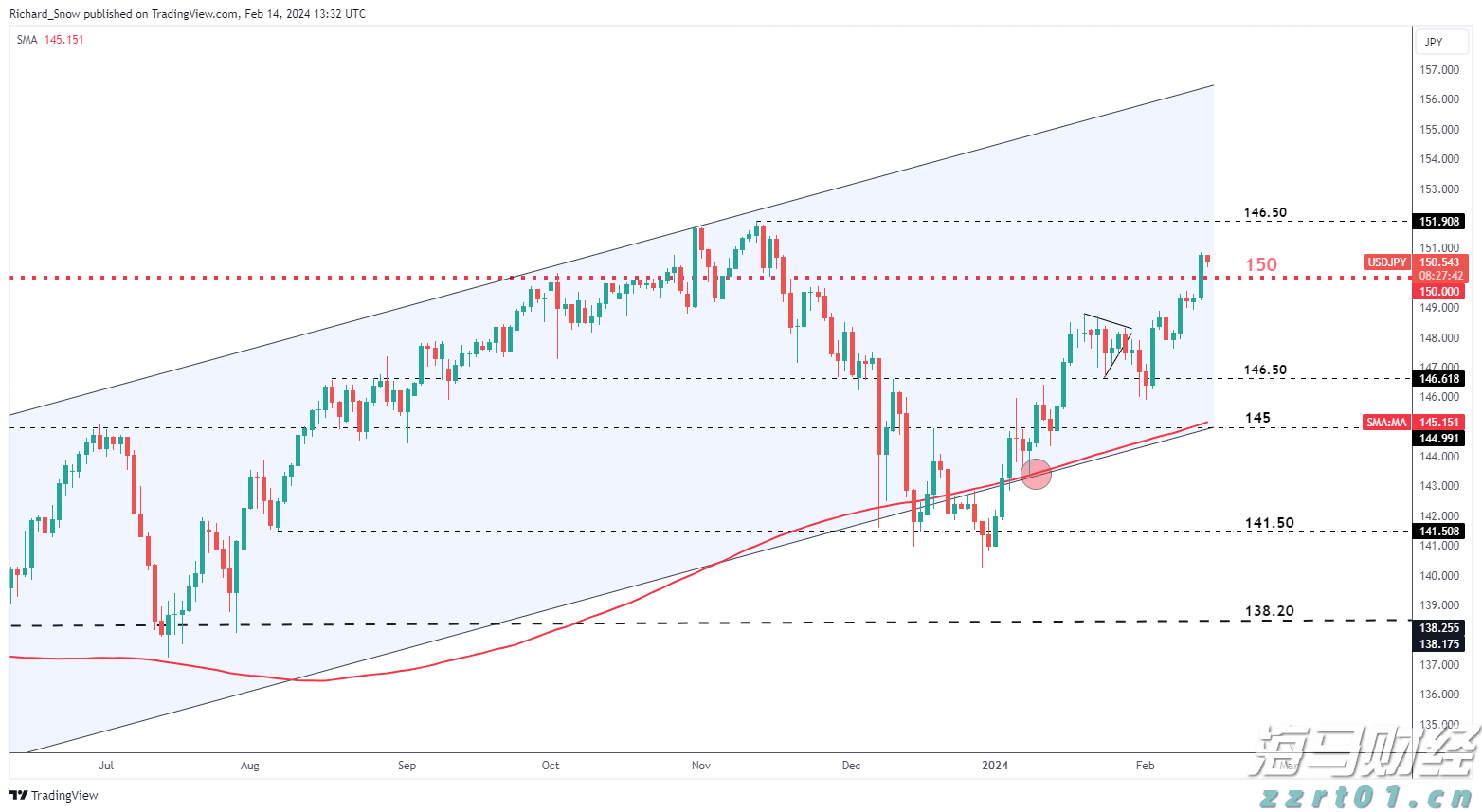 美联储理事沃勒与鲍曼反对维持利率:警告劳动力市场转向风险加剧
