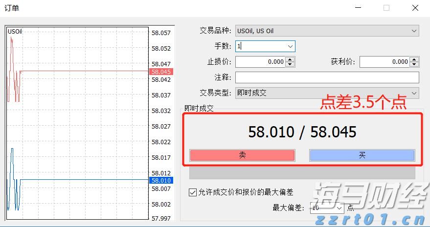 市场恐慌情绪再度升温，美股对冲成本激增预示下行风险
