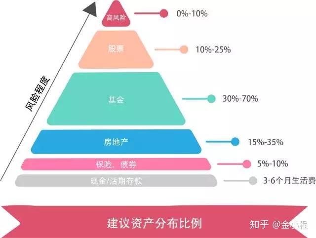 Meta(META.US) 第二季度财报赢得华尔街的赞誉，各大投行纷纷上调目标价