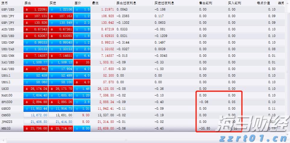 湛江海湾大桥免费通行首日车流量突破6万辆