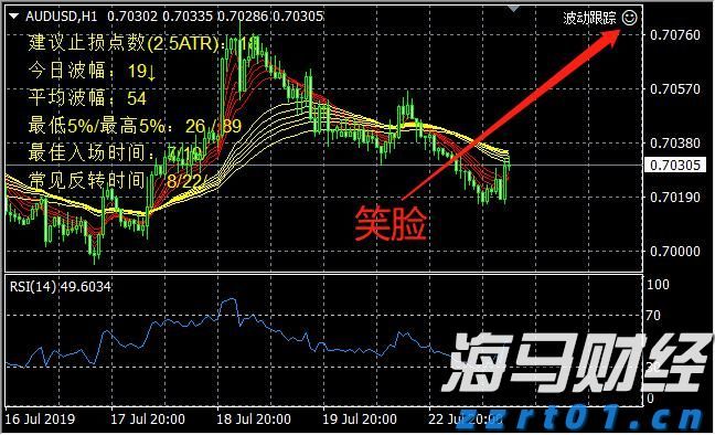 科技巨头的关键时刻！“七姐妹”财报季来袭，将如何定调美股后市？