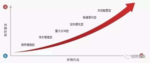 港元拆息普遍上行 一个月利率终止连续下跌