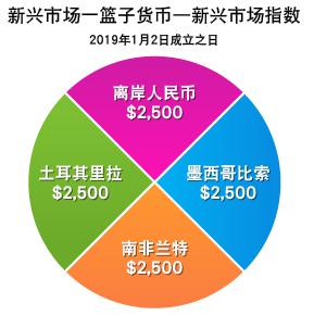 AI热潮下股市分化加剧：大型科技股狂飙，小盘科技股束手无策