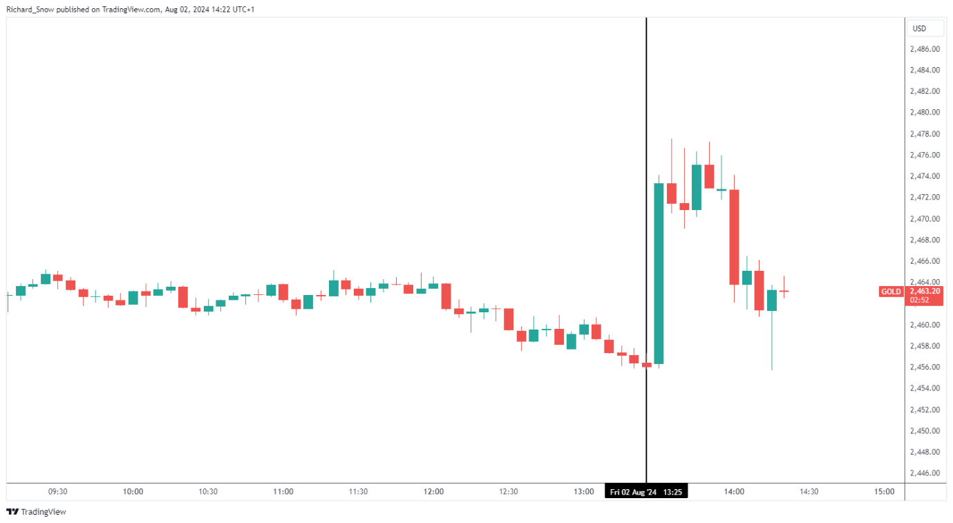 英伟达(NVDA.US)以近60%运营利润率领先“七巨头”，特斯拉仅8.76%居末