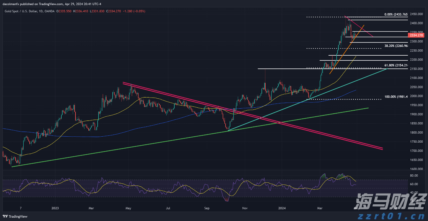泰康第24届世纪圣典入围人员,HWP占比超40%