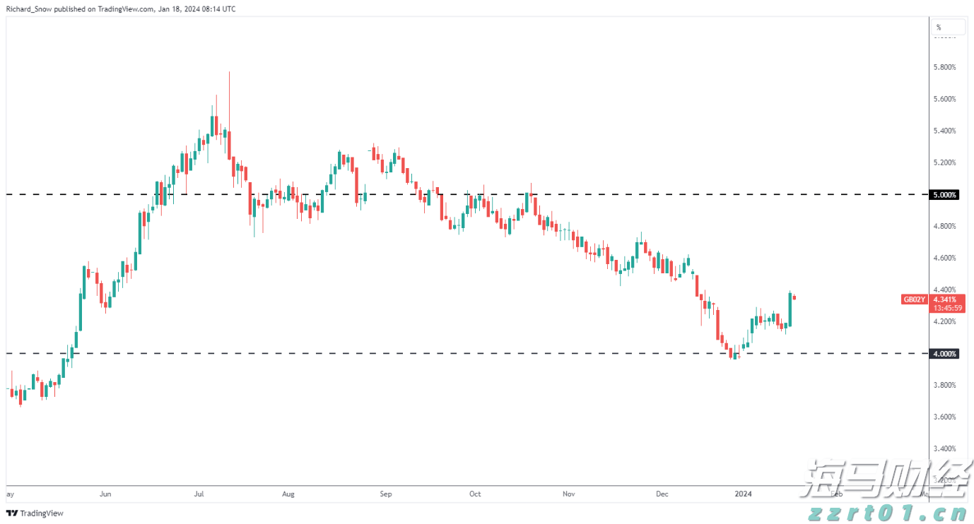 华尔街的分歧:Stifel警告标普500可能下跌14%,Trivariate预测两年内将达7000点