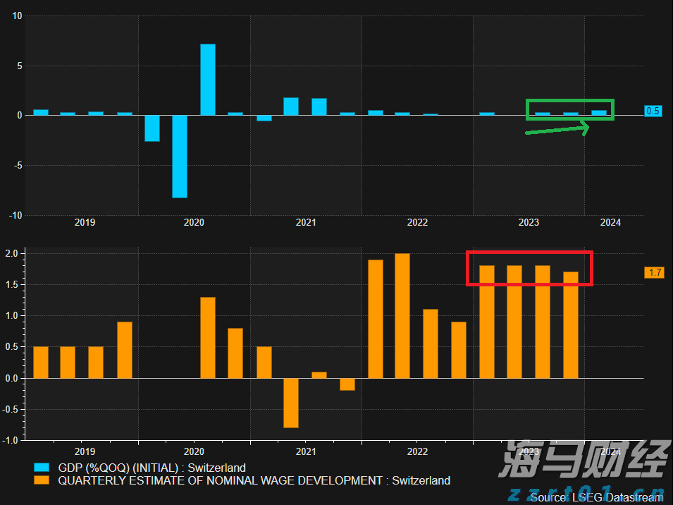 淡水河谷(VALE.US)Q2净利润增长6% 铁矿石产量激增，宣布140亿股东分红