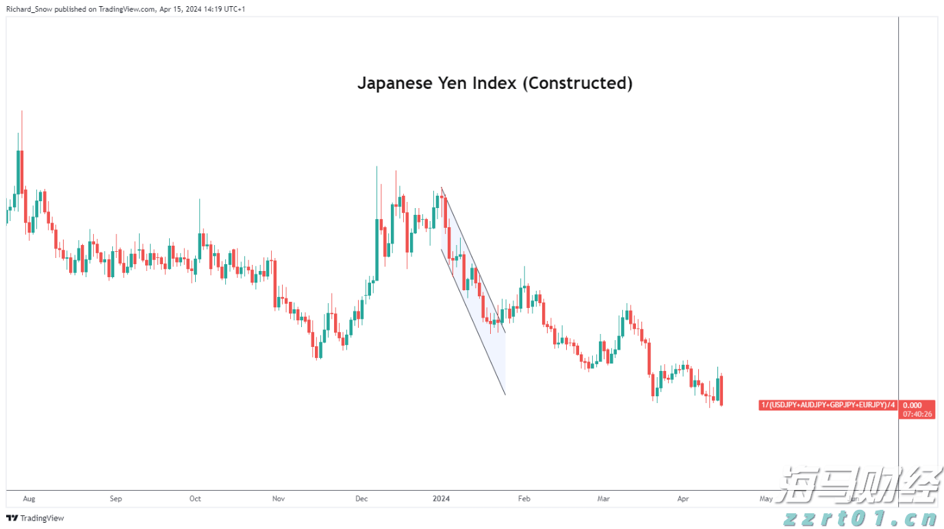 野村证券：核心CPI趋于平稳，美联储9月或开始降息，预计明年将连续三次降息