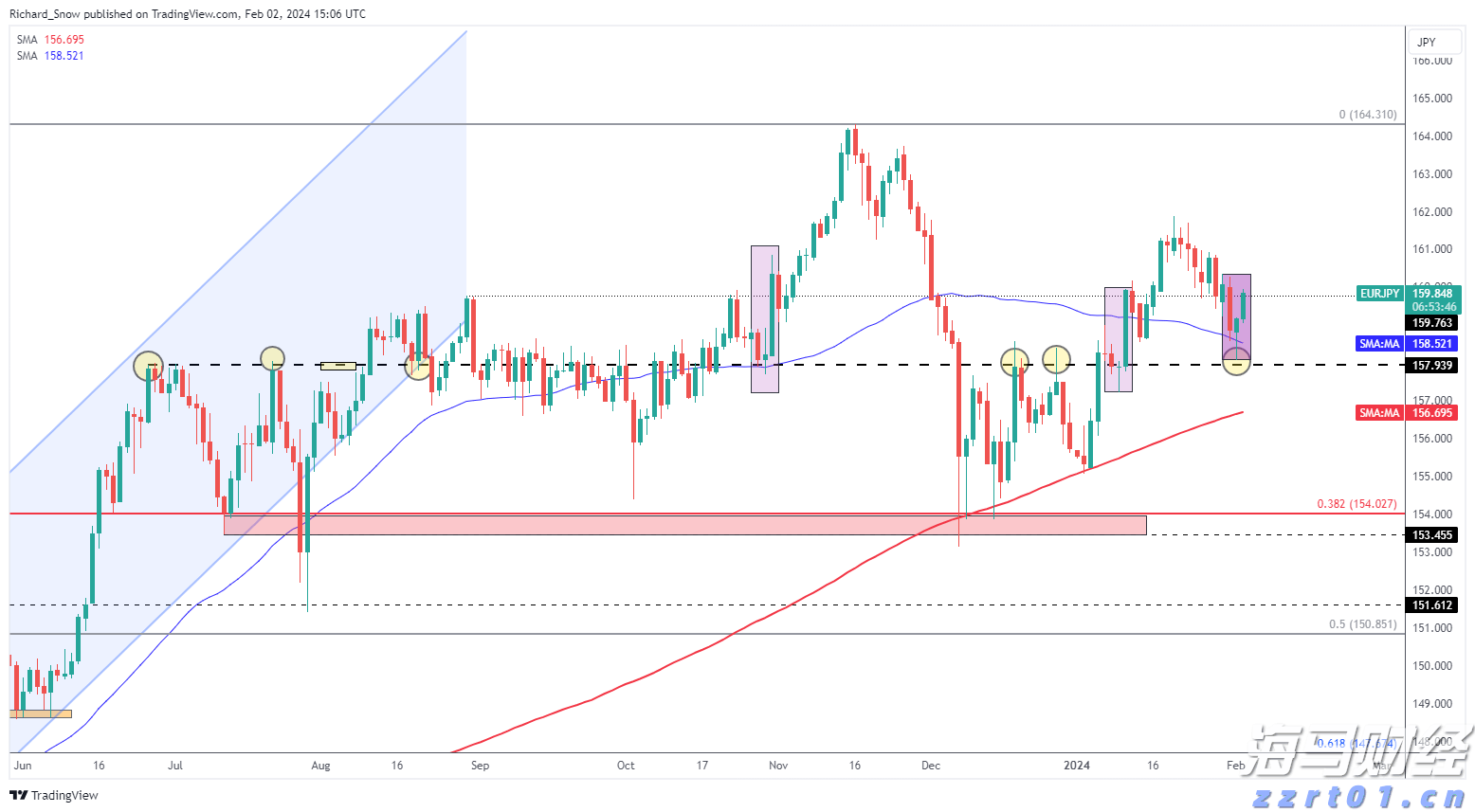 美股异动 | AMD(AMD.US)涨逾2% 服务器CPU市场份额追上英特尔