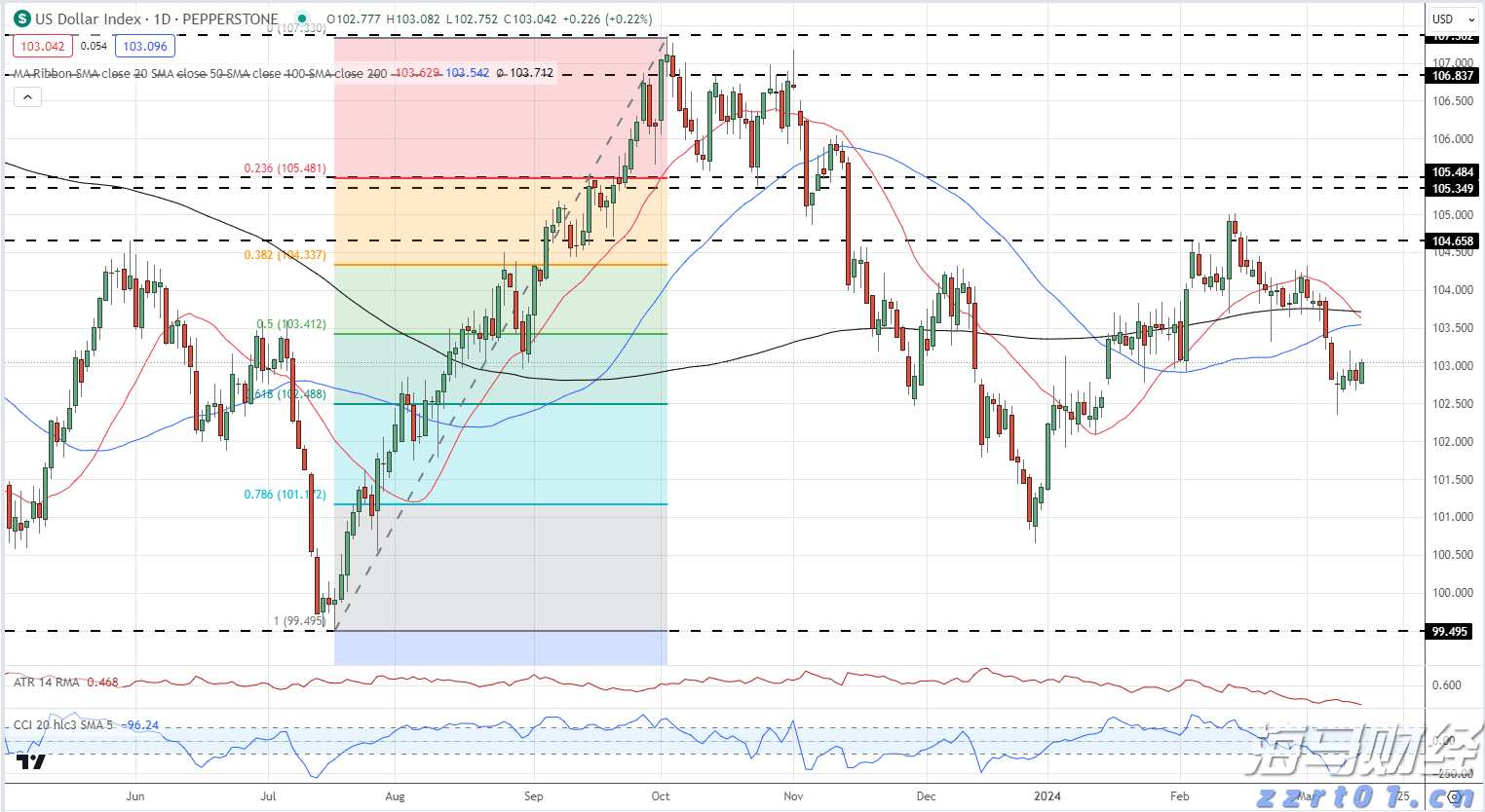 瑞银下调油价预测:布伦特2025年底或跌至62美元/桶,供应增加成主因