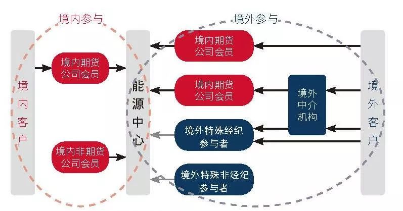 伏休养海显成效！广东创建国家级海洋牧场示范区达13个