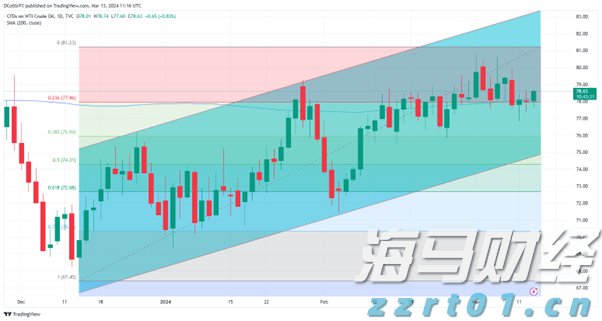 A股收评 | 四大利好助力，沪指重返3700点！创指上涨2.61% 反内卷主线显著强化