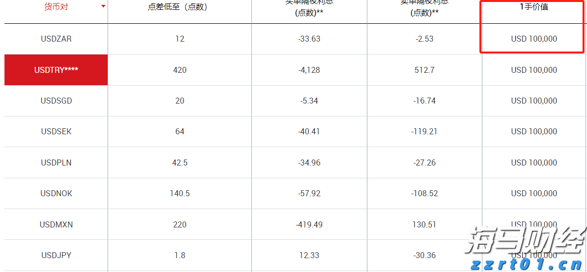 淡水河谷(VALE.US)Q2净利润增长6% 铁矿石产量激增，宣布140亿股东分红