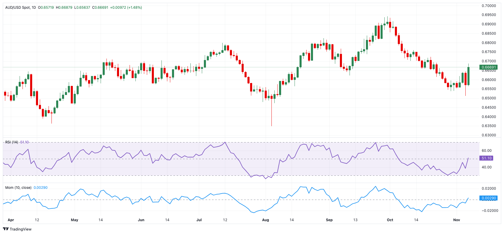 广东水文提醒:河流涨水和中小河流超警戒风险仍然存在