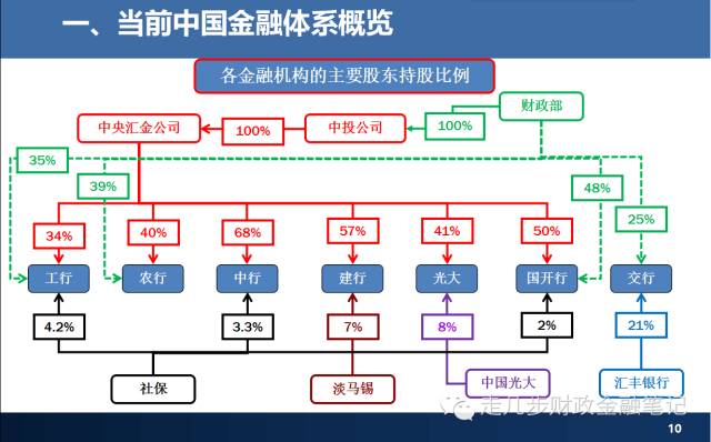 央行：2025年二季度末金融机构人民币贷款余额268.56万亿元 同比增长7.1%