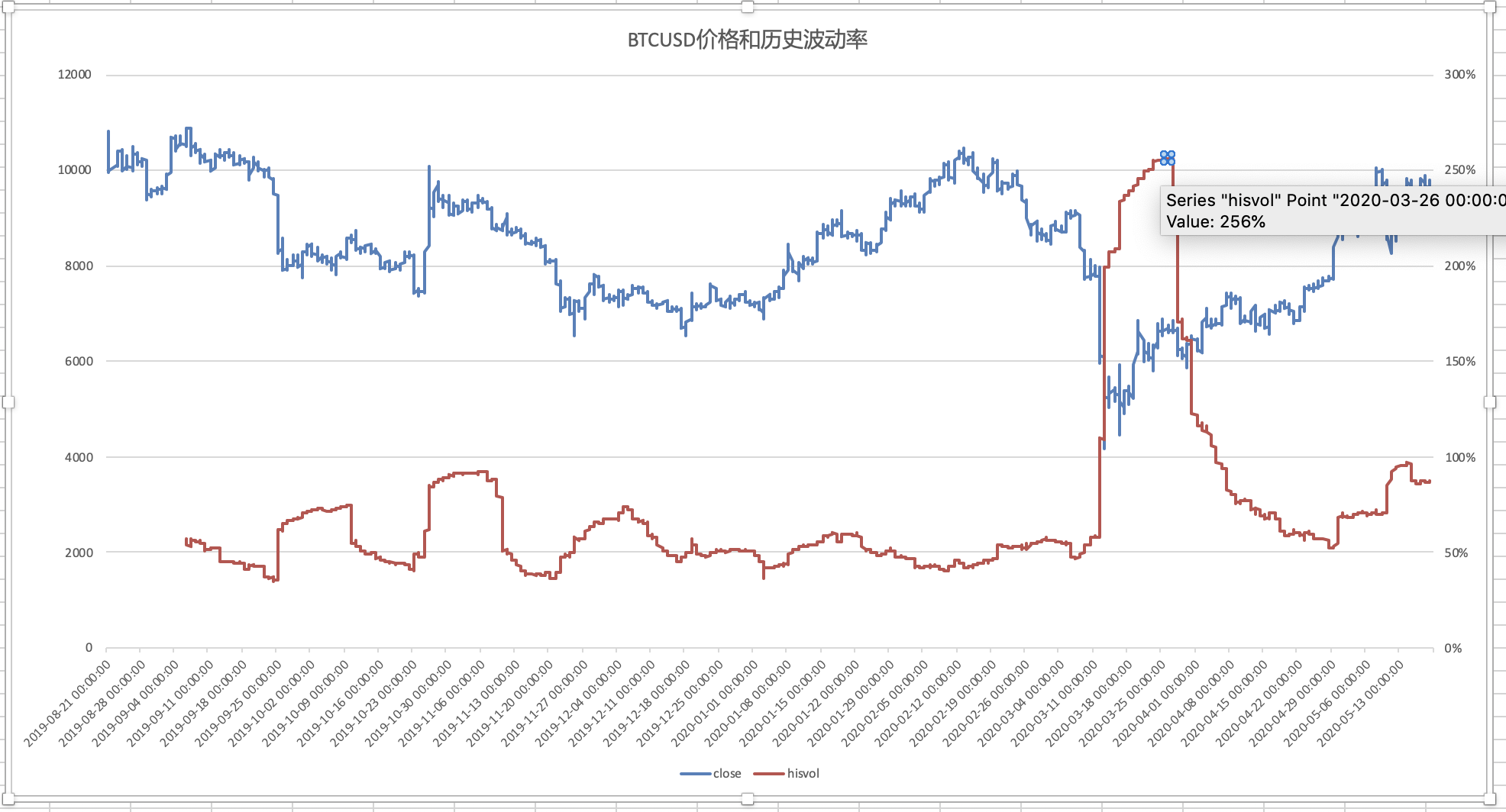 降息预期减弱影响市场情绪 比特币跌至两周新低