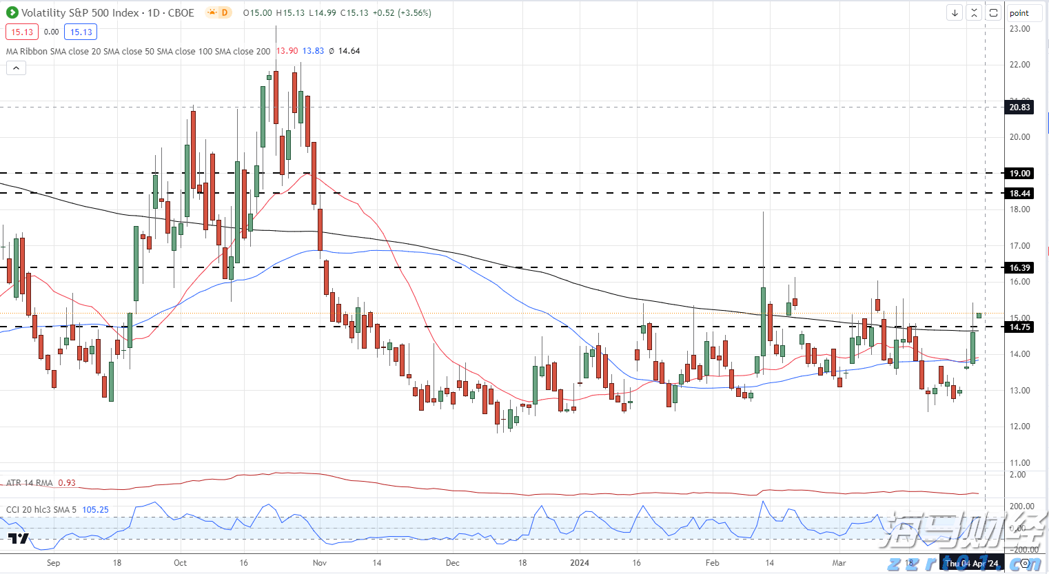 索罗斯Q2持仓：显著增持标普500指数ETF看跌期权 减持阿斯利康(AZN.US)