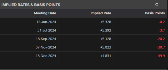 流动性紧缩风险加剧：分析师警告美债发行将影响市场，9月或成压力测试关键时期