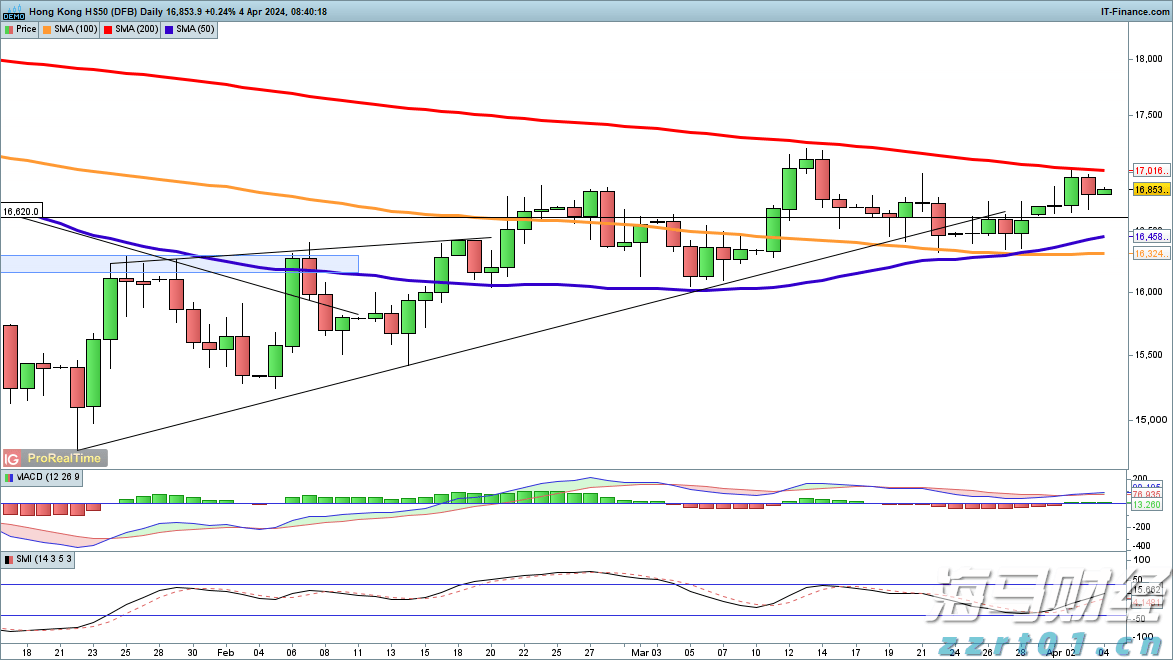 湛江钢铁零碳项目两大核心设备成功吊装就位