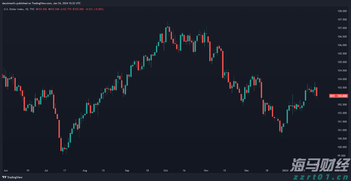 苹果(AAPL.US)准备加大人工智能投资以迎头赶上