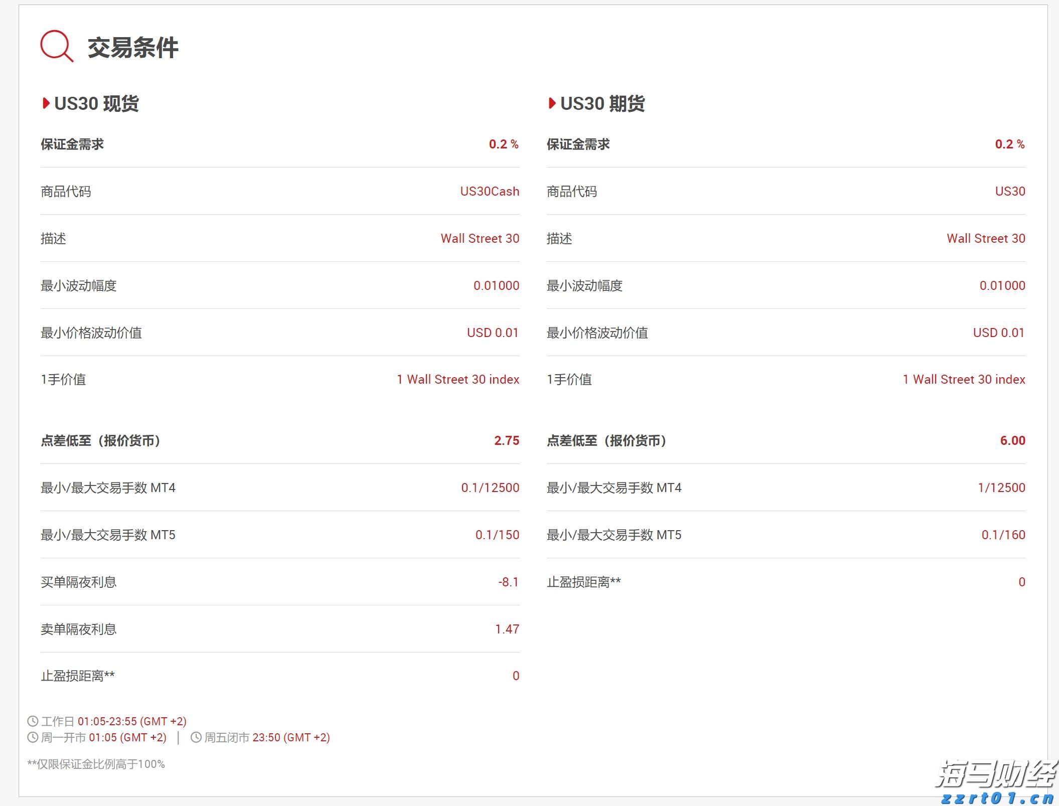 高盛(GS.US)投行业务回升，年内取消对46,000名员工的裁员计划