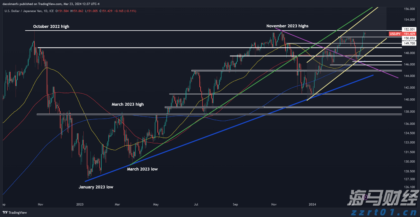 广东5所高校正式获批推免资格