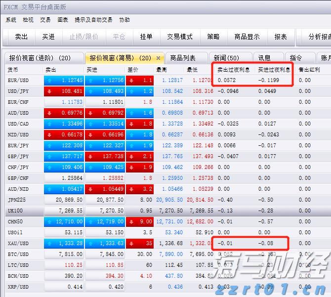 “我们自己设计组装了一套新设备”
