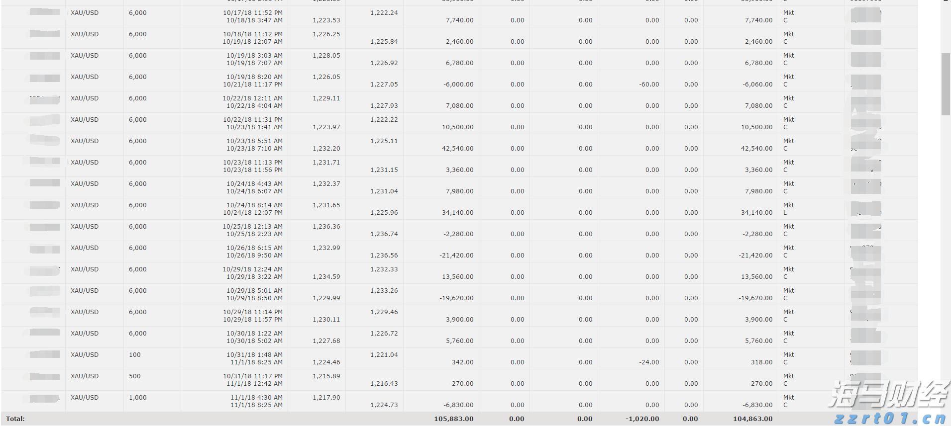 粤高考专科批次院校今征集志愿 普通类历史、物理180分可报