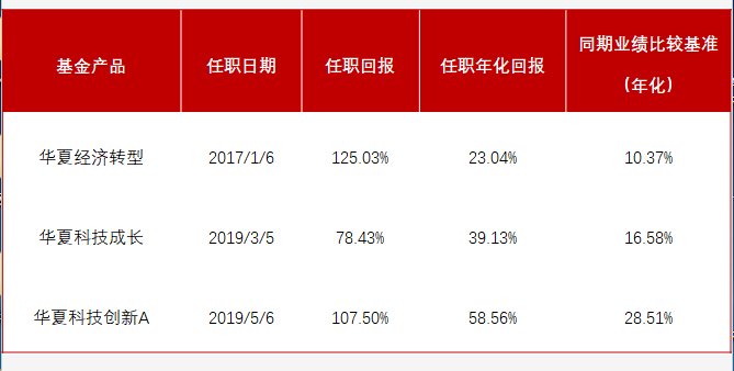 逼空行情带来的投资机会：Mercurity Fintech（MFH.US）