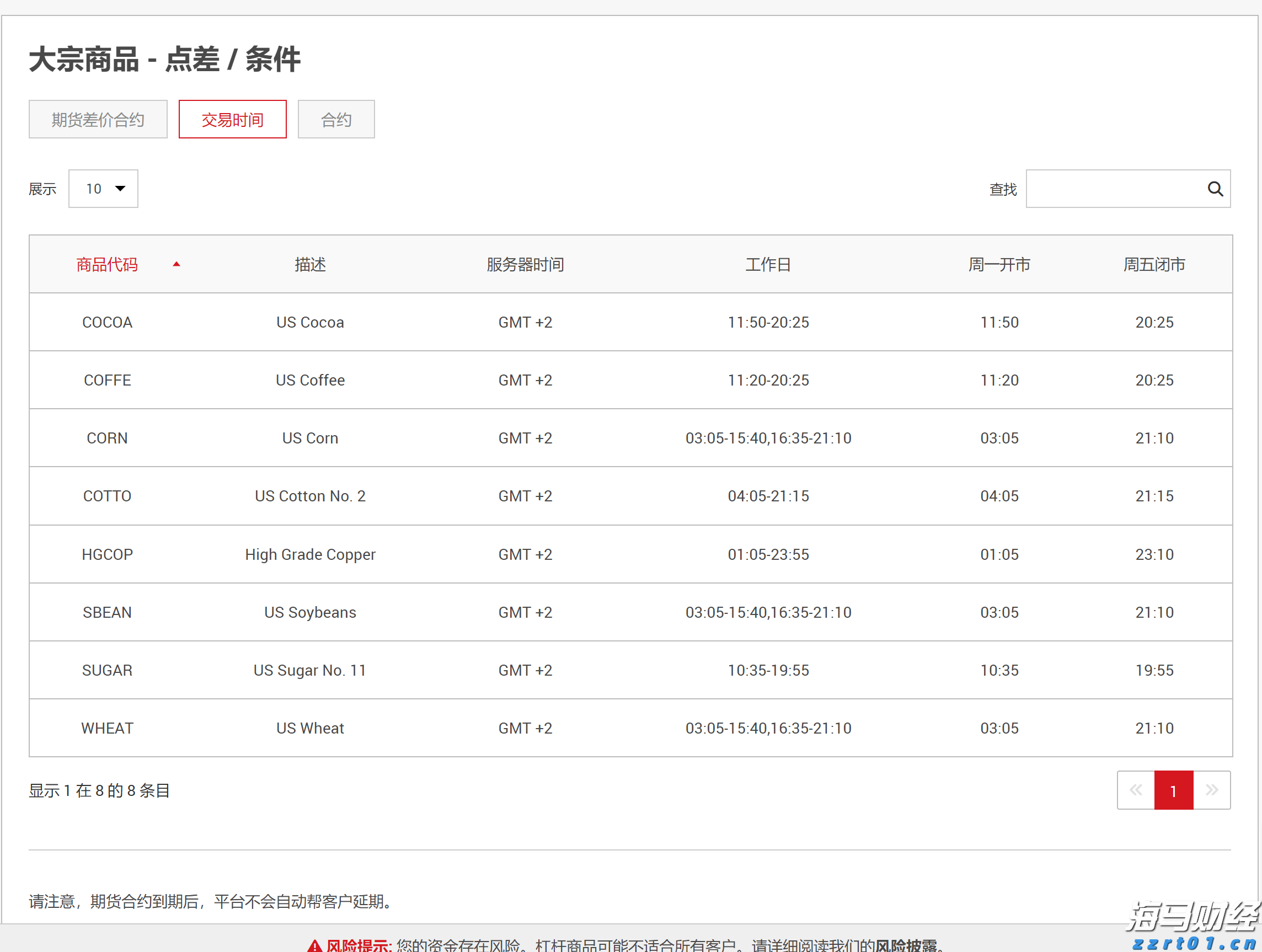 一碗太平面 久久重阳情