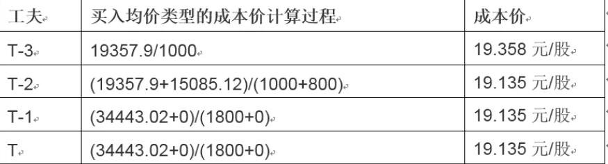 中国进出口银行前5个月投放对外贸易领域贷款4600亿元