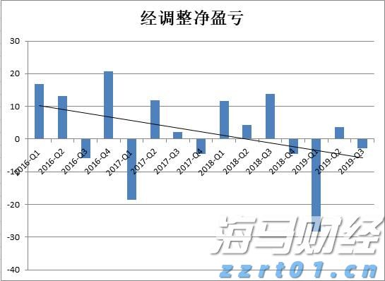 中汽协：2025年7月汽车出口57.5万辆 环比降2.8% 同比增22.6%
