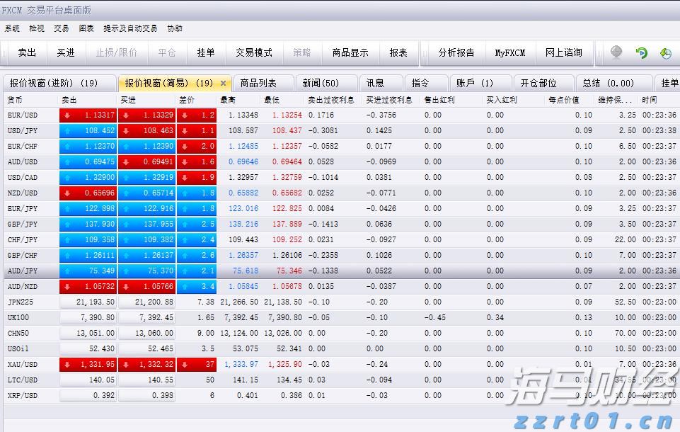 破除不正当交易！医药价格招采信用评价标准更严