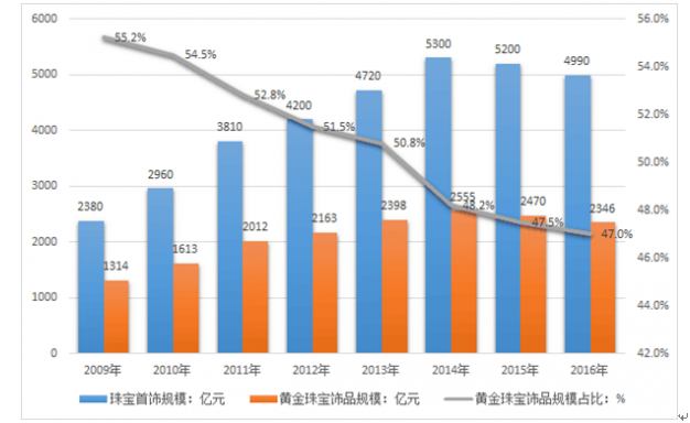 高盛看好Liberty Formula One(FWONA.US)：增长与降债预示着60亿美元的股东回报潜力