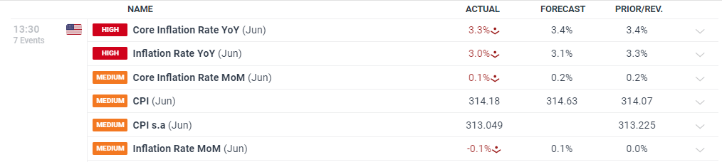 Wedbush:苹果(AAPL.US)新增1000亿美元投资美国为“战略性好棋” 维持“跑赢大盘”评级