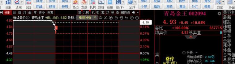 Meme股热潮重现？巴克莱发出“泡沫警告”：市场情绪过于高涨